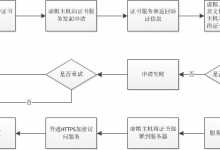 虚拟主机HTTPS加密访问设置-CLOUD云计算