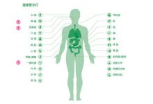 今天去体检了，有惊无险结果还算不糟糕-CLOUD云计算