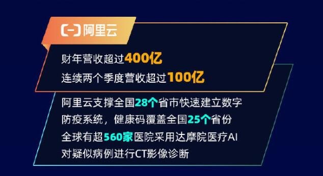 阿里云的现状.jpg 阿里云的现状.jpg