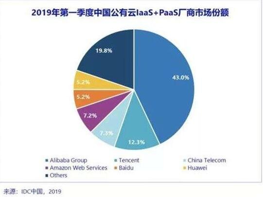 阿里云估值.jpg 阿里云估值.jpg