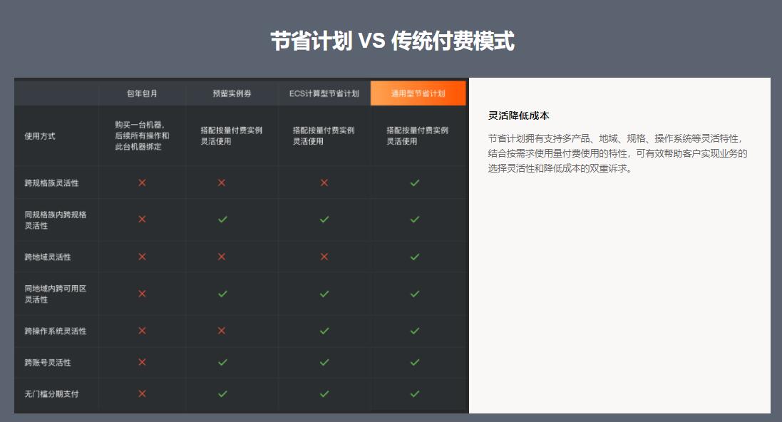 阿里云节省计划重磅发布