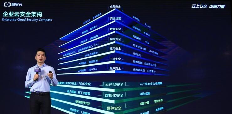 阿里云共享型和通用型