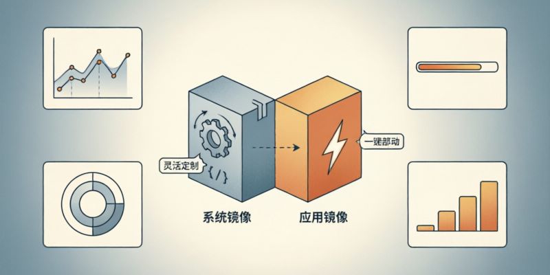 部署Web服务时使用系统镜像自行配置好还是直接选应用镜像?