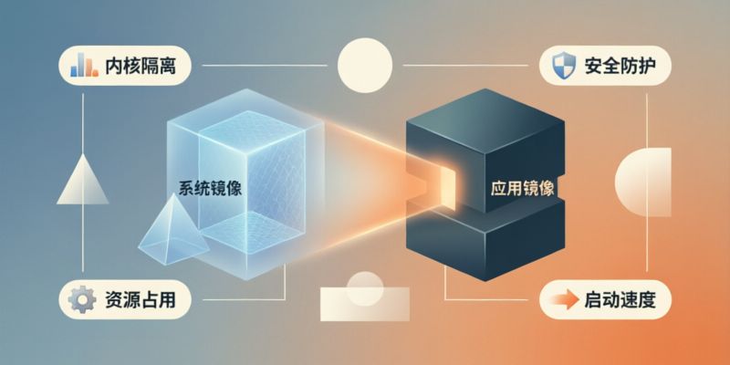 系统镜像与应用镜像在性能和安全性上有何区别?