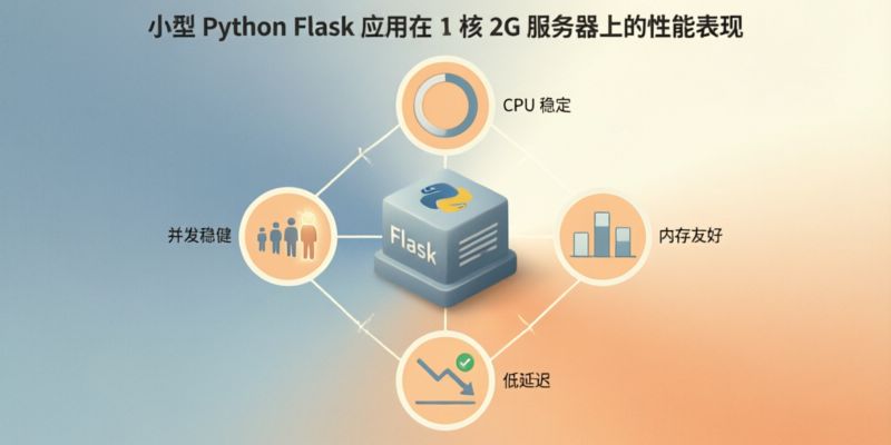 小型Python Flask应用在1核2G服务器上性能表现如何?
